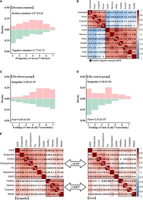 Trait Empathy Modulates Patterns of Personal and Social Emotions During the COVID-19 Pandemic